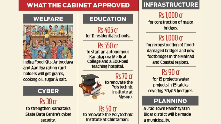 https://www.salarnews.in/public/uploads/images/newsimages/maannewsimage09102025_223025_Web 2 728x410 (21).png
